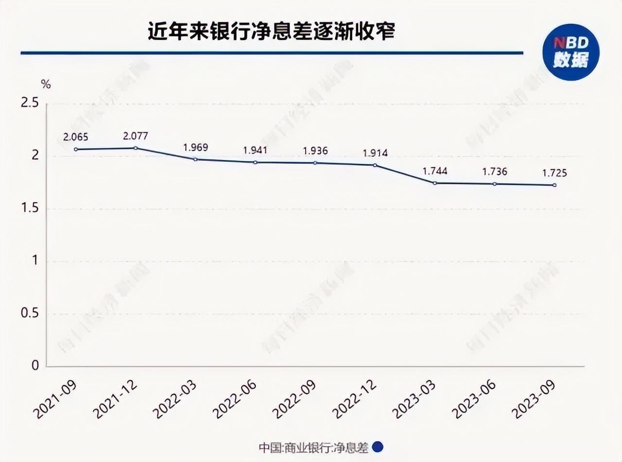 銀行定期存款被瘋搶