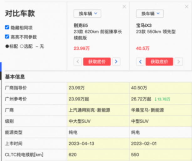 春節“滿載”回家,別克E5和寶馬iX3誰更能“裝”?