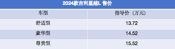 售價13.72萬元起!2024款吉利星越L正式上市,搭載2.0T+7DCT