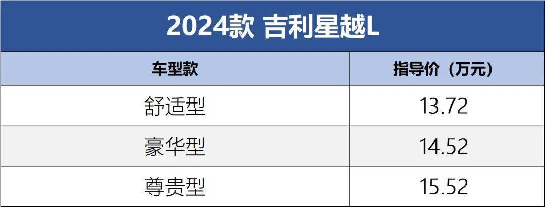 吉利星越L出新款:大五座都市SUV,配置升級!
