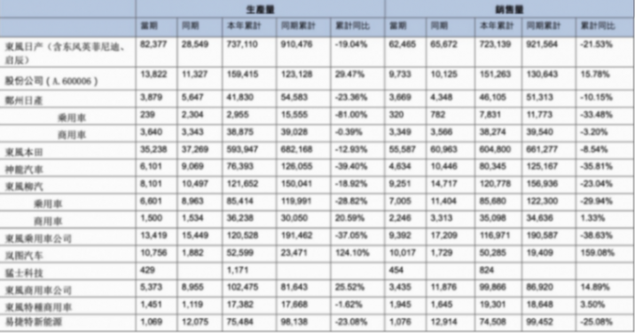 密集調(diào)整領(lǐng)導(dǎo)班子,東風(fēng)欲以體制革新?lián)Q增長(zhǎng)