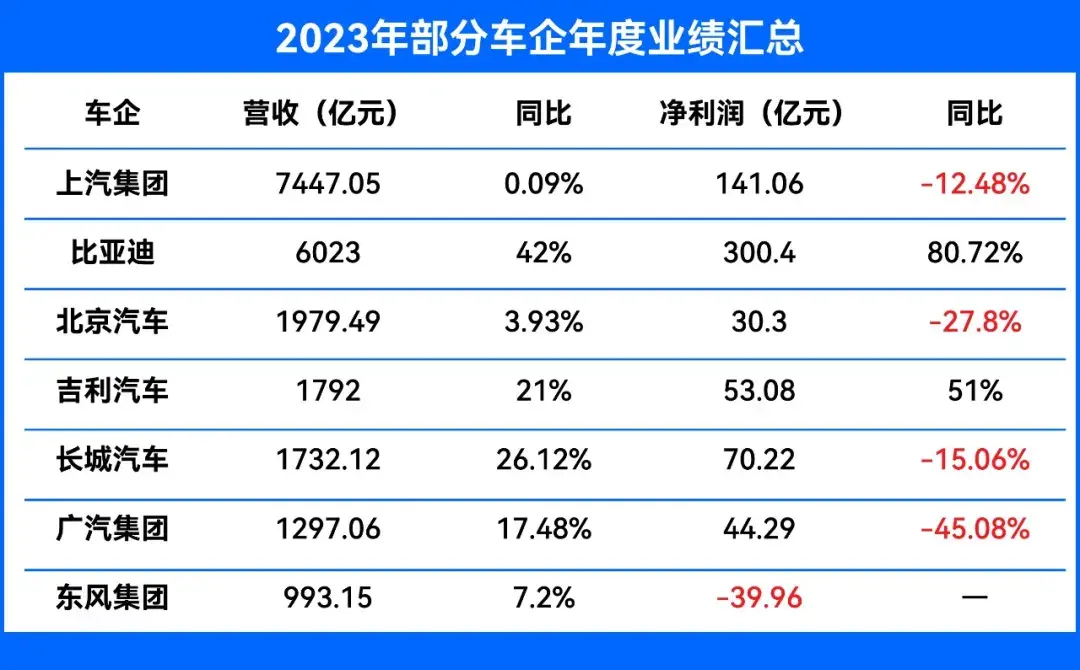 中國車市價(jià)格戰(zhàn)熄火,慢恢復(fù)節(jié)奏成趨勢(shì)