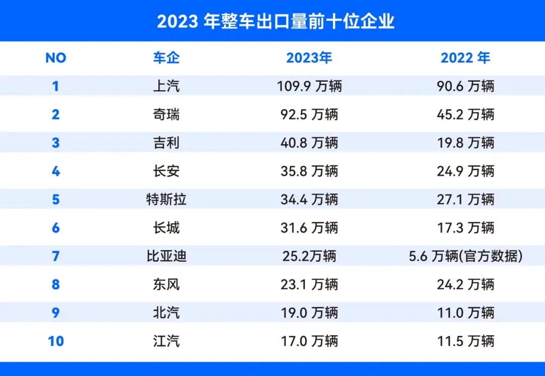 不懼歐美“雙反”,零跑國際逐浪,中國車出海花樣變多