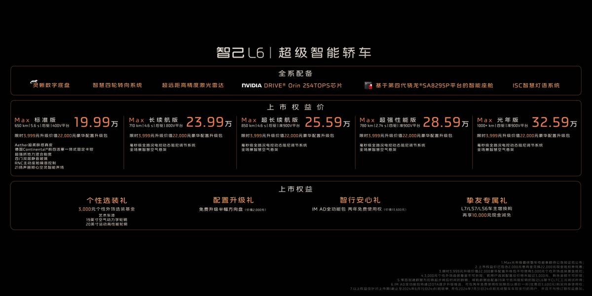 小米沒(méi)給的19.99萬(wàn),智己L6給到了,還標(biāo)配激光雷達(dá)/全輪轉(zhuǎn)向