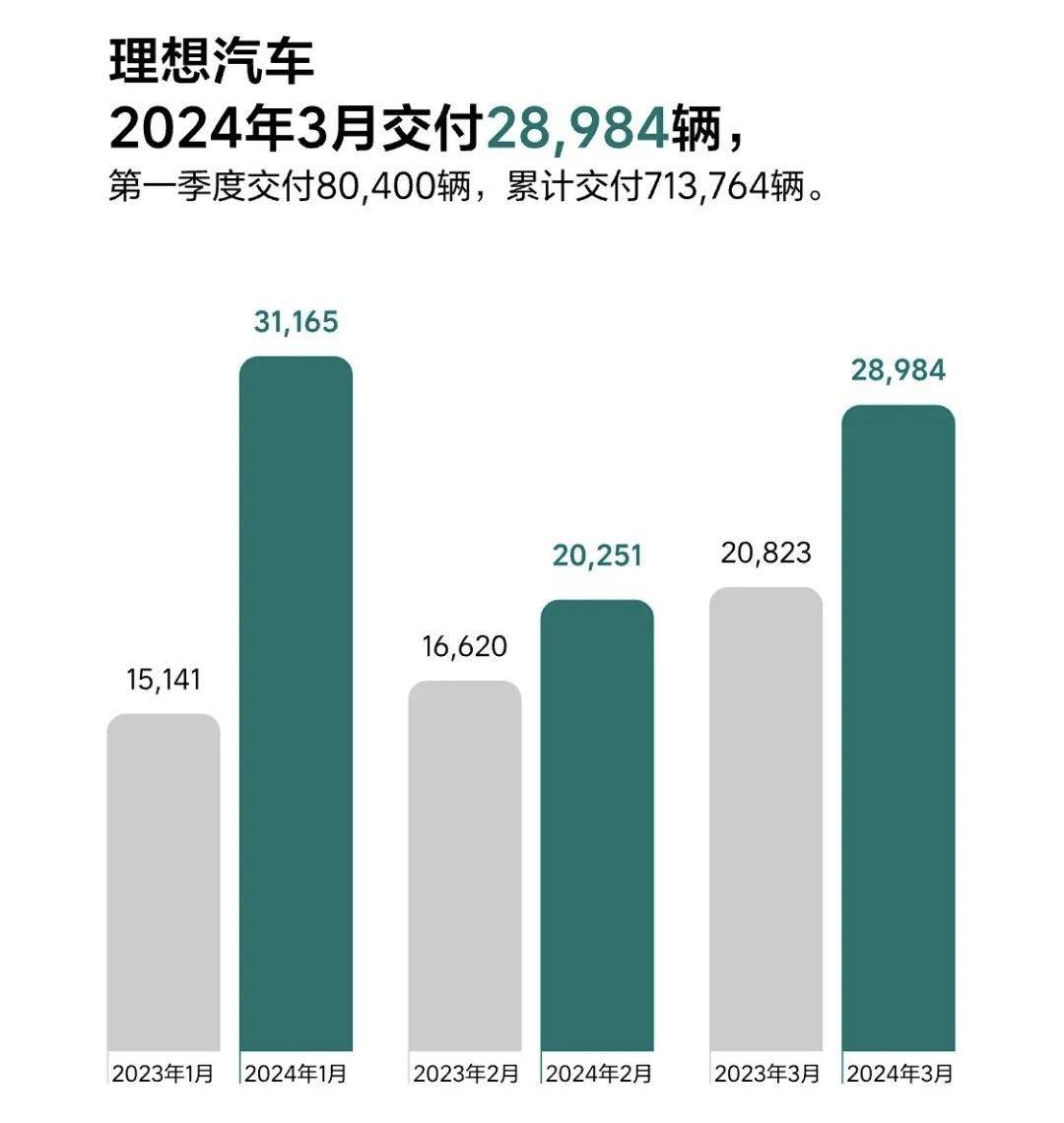 訴訟纏身,誰(shuí)在為理想MEGA的失利買(mǎi)單?