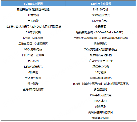 卷自家秦L?海豹 06 DM-i 部分配置曝光,比亞迪再現“雙子車”?