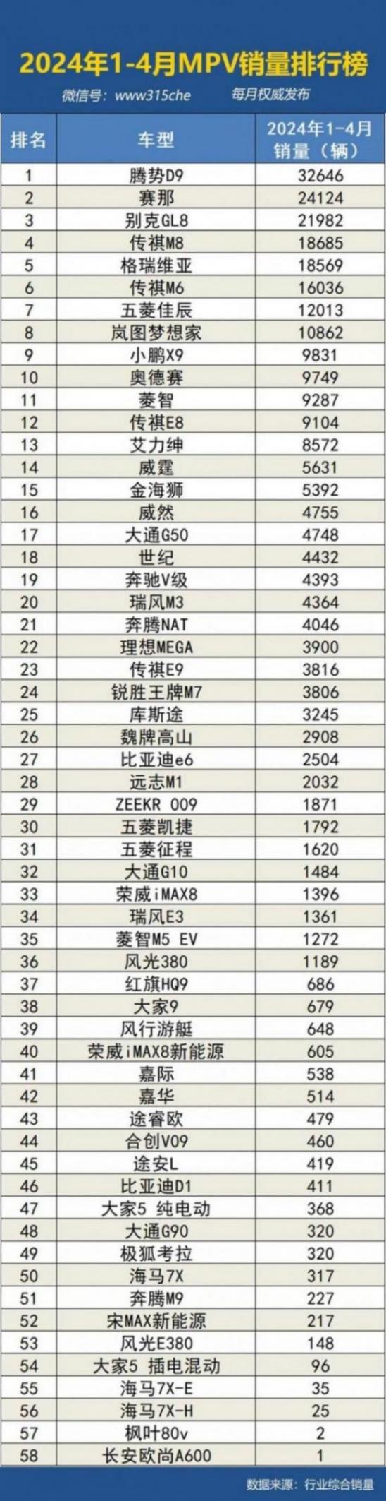 2024年1-4月國(guó)內(nèi)汽車銷量排行榜