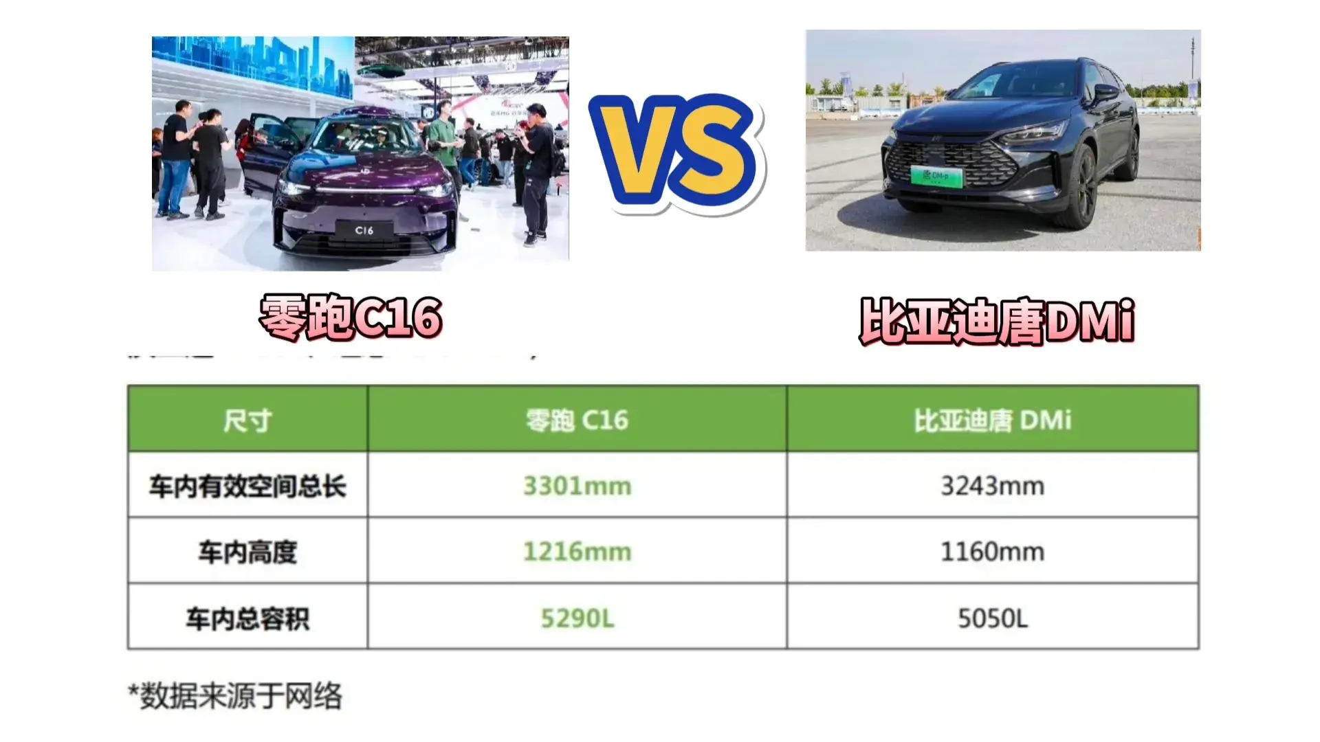 大6座“新物種 價(jià)格屠夫”預(yù)計(jì)滿配+選裝不到20萬(wàn),零跑C16將上市