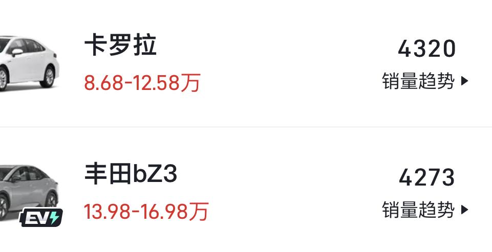 豐田bZ3銷量和卡羅拉差不多了,和秦PLUS EV價格相仿,你選誰?