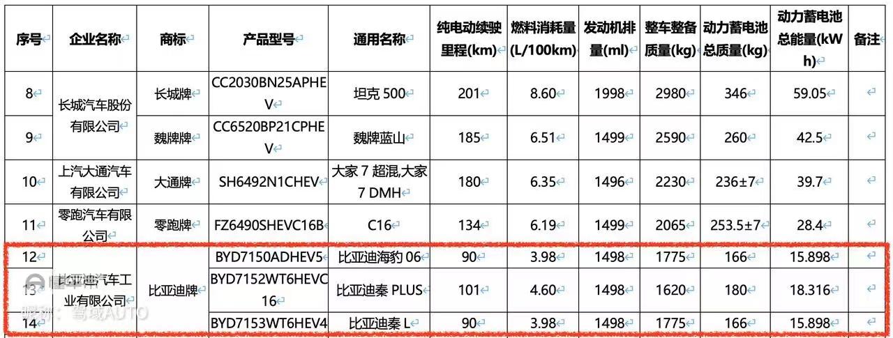 5.0超級混動并沒有那么超級,比亞迪秦L到底怎么樣