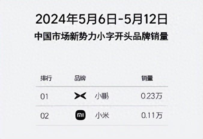 民間銷量榜很離譜!問界銷量不如理想,華為鴻蒙智行卻是中國第1