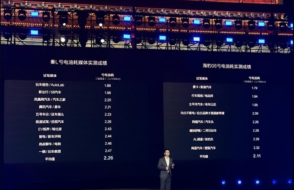用實測數(shù)據(jù)說話!從秦L和海豹06的兩次油耗測試聊第五代DM技術(shù)