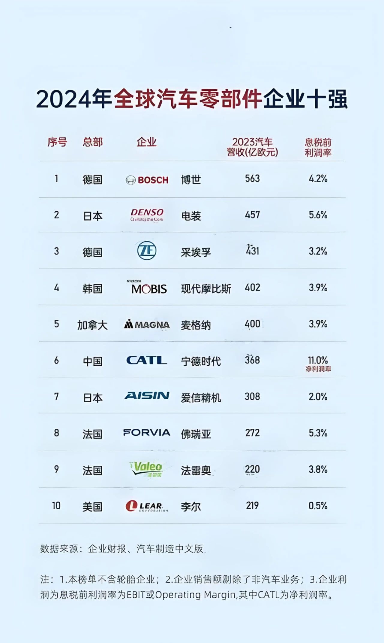 一個專業的汽車迷也許應該看看這本書