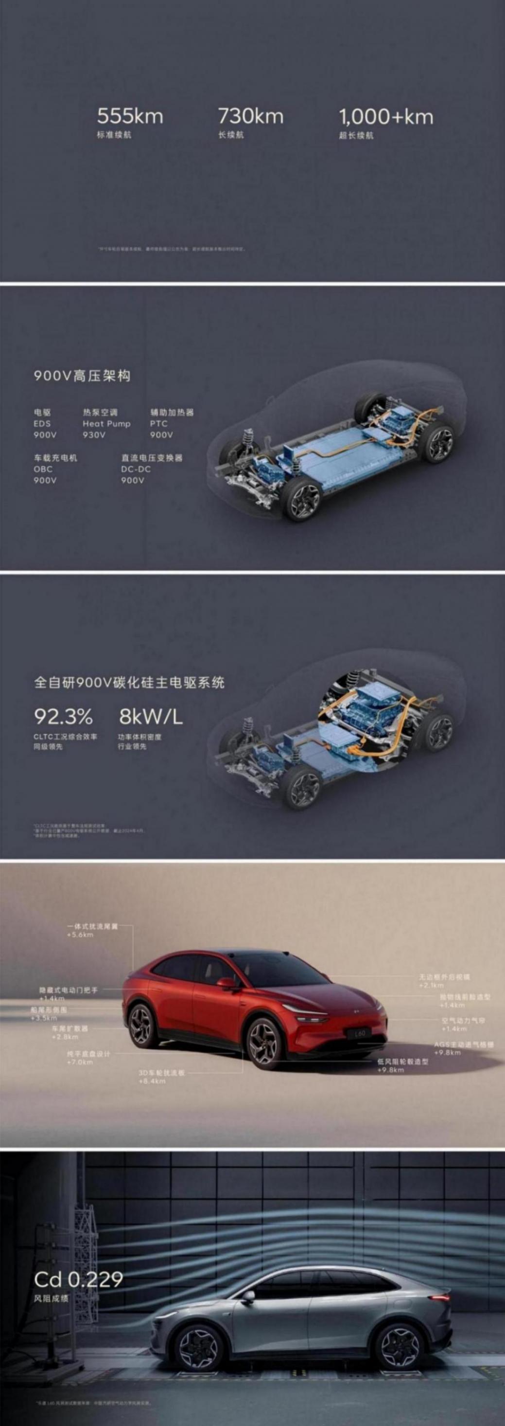 樂道L60預售21.99萬起,配900V高壓快充,能否競爭特斯拉Model Y?