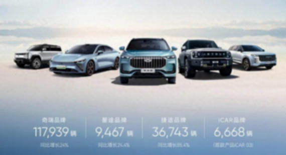 奇瑞5月銷量18.9萬臺,出口超9萬,新能源超過所有新勢力