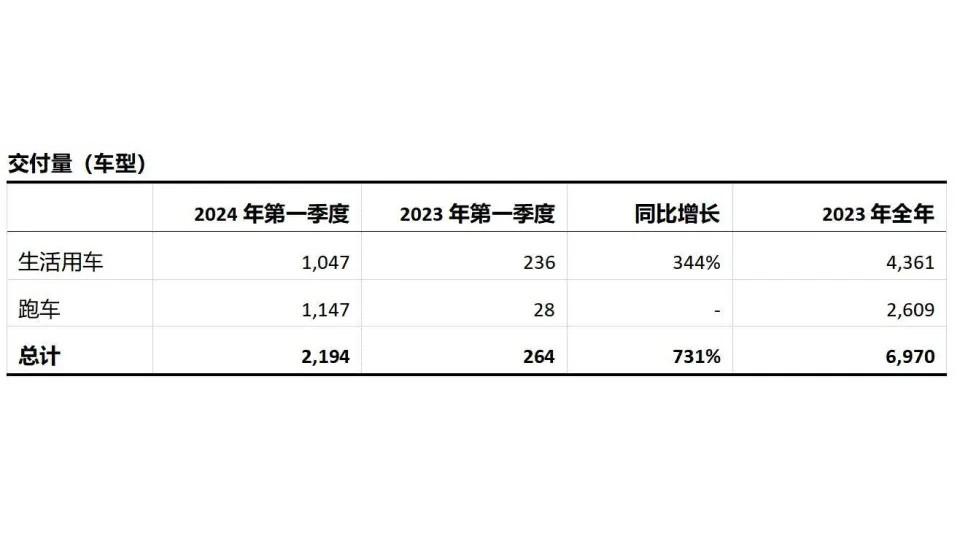 保時捷摔倒了,為什么是路特斯站起來?