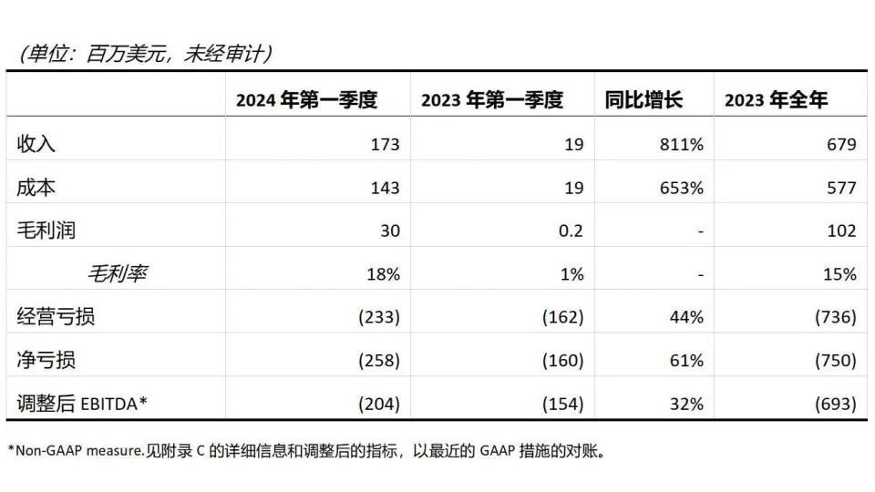 保時捷摔倒了,為什么是路特斯站起來?