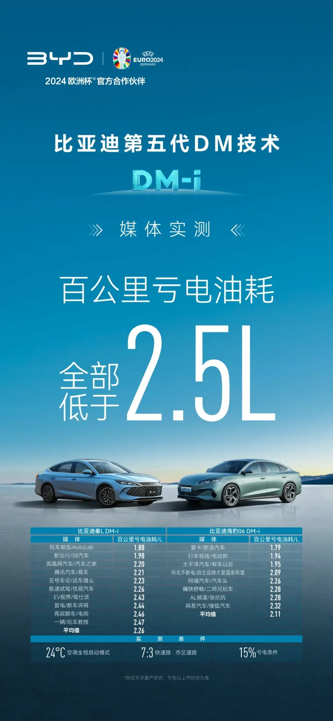 第五代DM和9.98萬(wàn)同時(shí)有,比亞迪就是這么卷