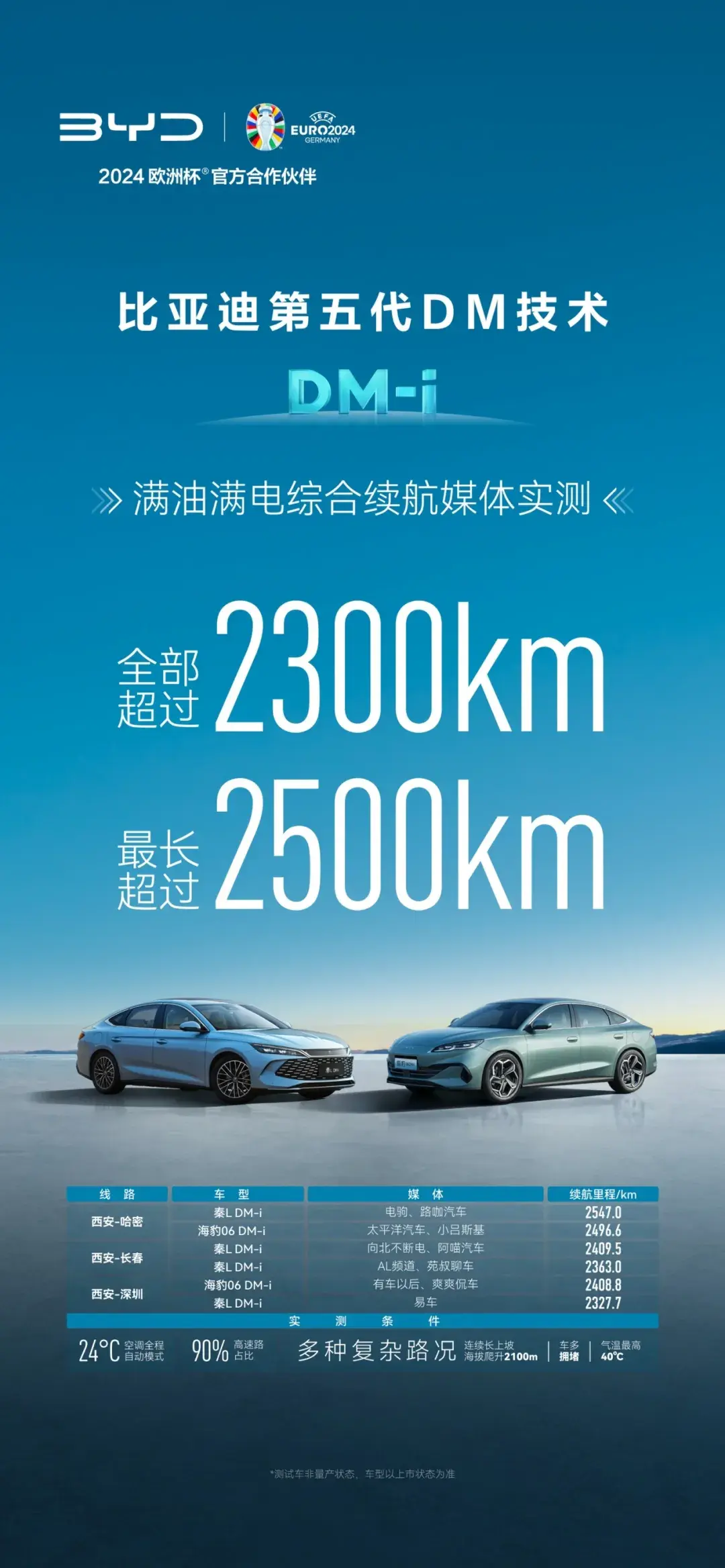 第五代DM和9.98萬(wàn)同時(shí)有,比亞迪就是這么卷
