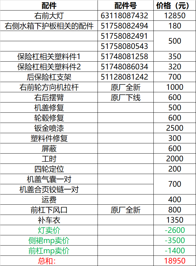 寶馬M2在賽道“上墻”后,修車要花費多少錢?
