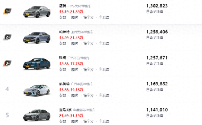 每個(gè)中年人都繞不開的車?它已經(jīng)逐漸年輕化,并且熱度挺高