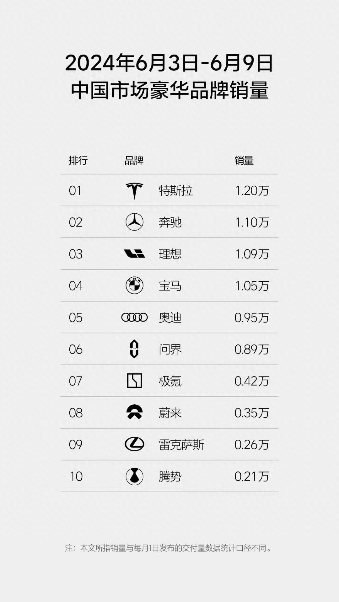 GLC、X3、Q5加起來賣不過它!408馬力加速5.4秒,長4.9米不到25萬