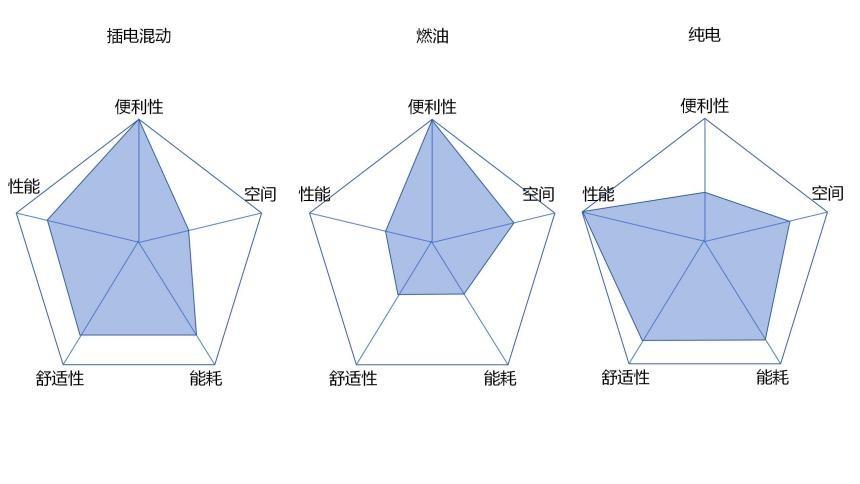 想要北歐人的生活方式?先要一臺符合標(biāo)準(zhǔn)的車