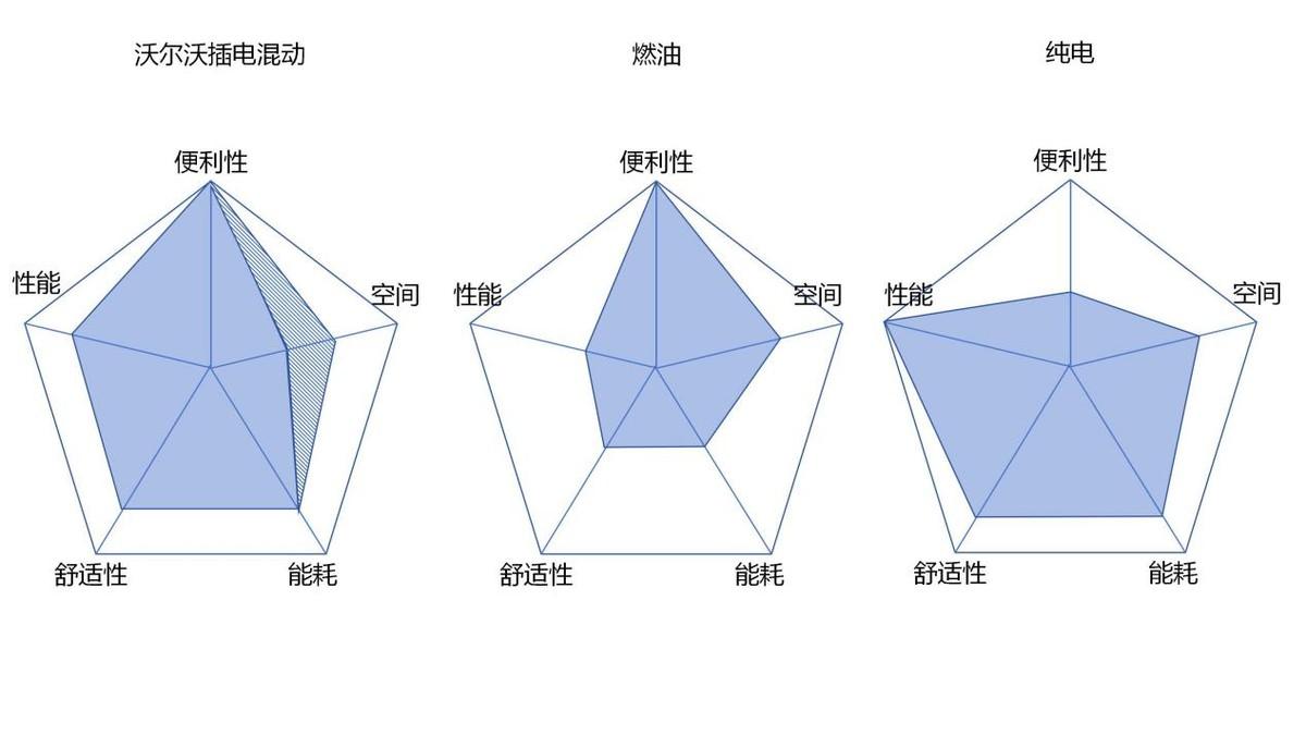 想要北歐人的生活方式?先要一臺符合標(biāo)準(zhǔn)的車