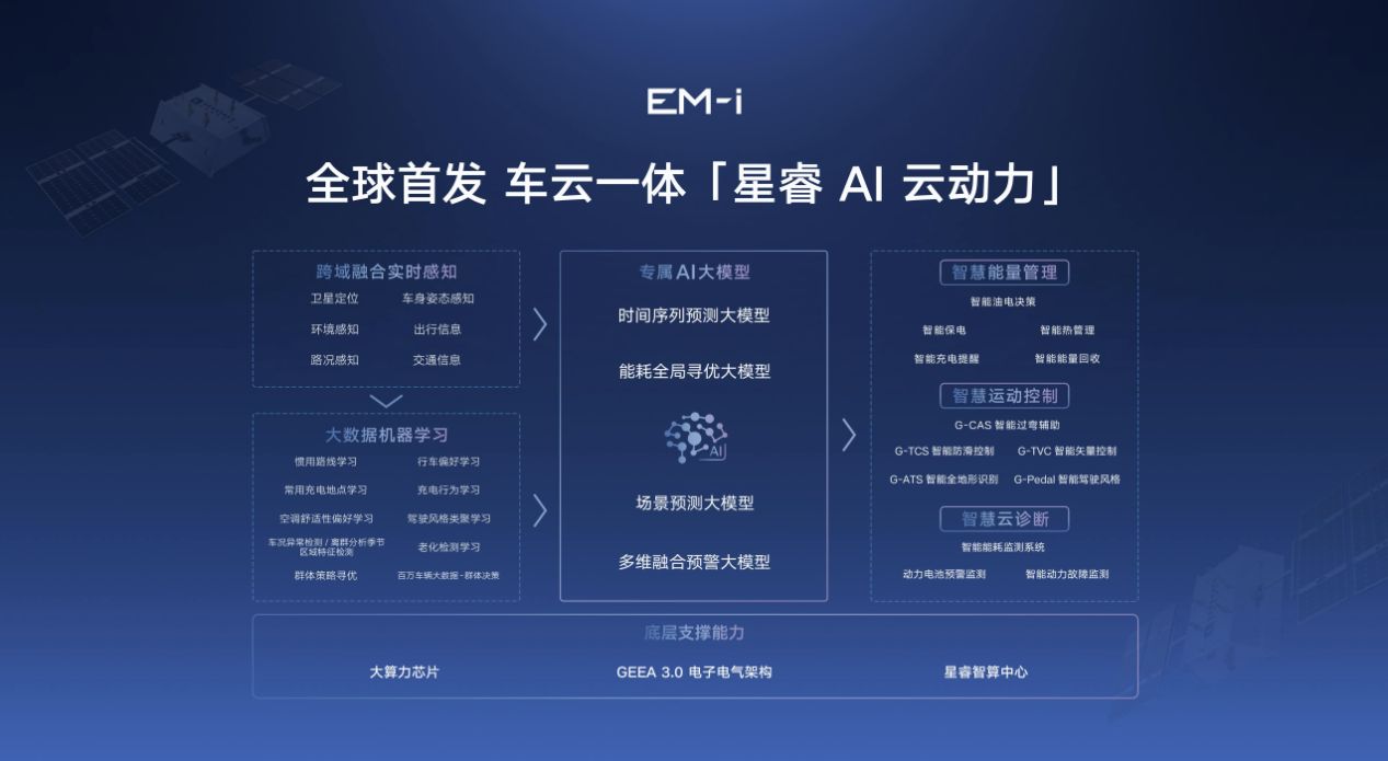 吉利動力5.0出新,全新一代雷神EM-i超級電混,更節(jié)能更智能