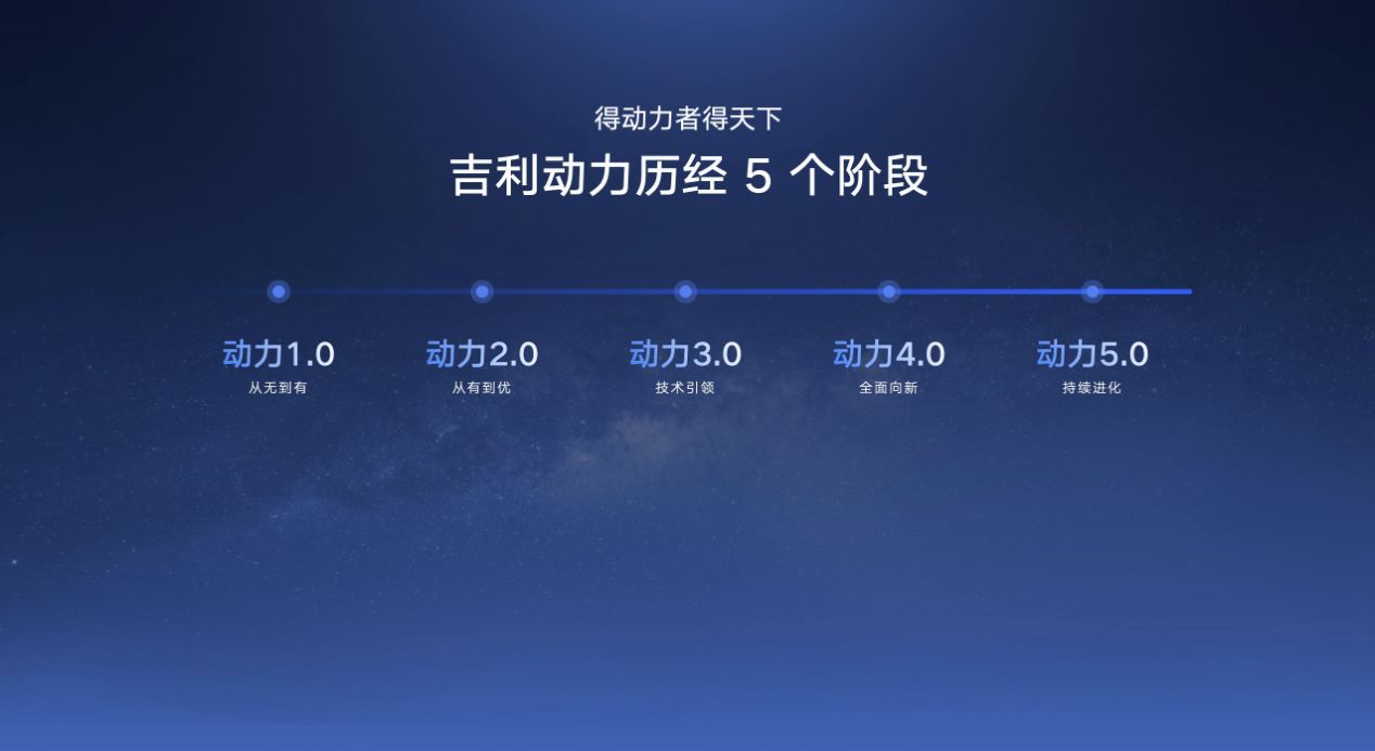 吉利動力5.0出新,全新一代雷神EM-i超級電混,更節(jié)能更智能