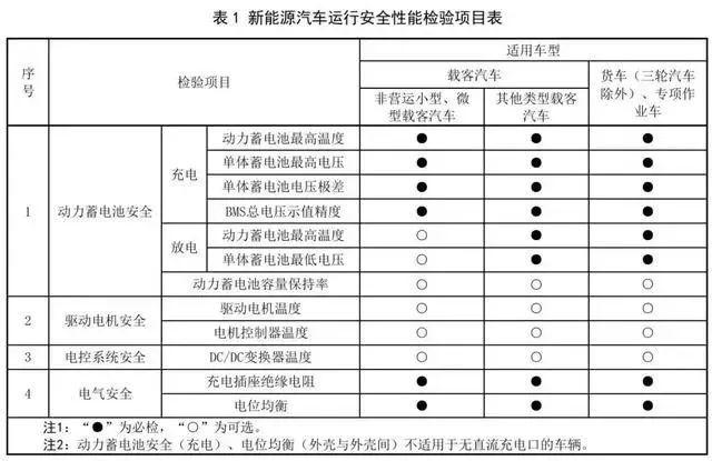汽車年檢新規讓老車主欲哭無淚,電車也只剩三個月好日子