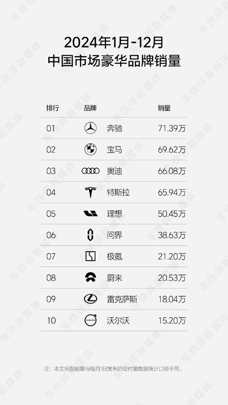 “三連降”和“六連漲”,哪個才是真實的凱迪拉克?