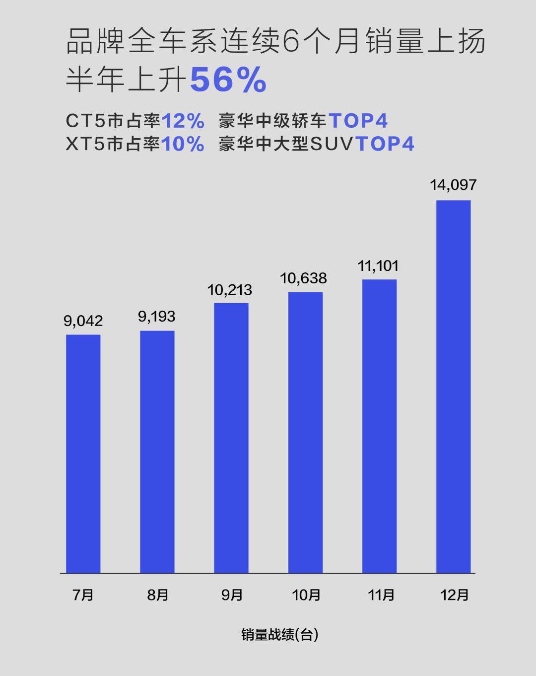 “三連降”和“六連漲”,哪個才是真實的凱迪拉克?