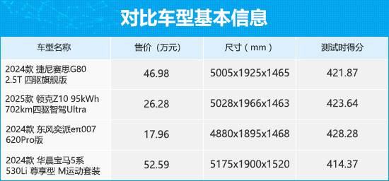 四款高關注度中大型車商品性橫評