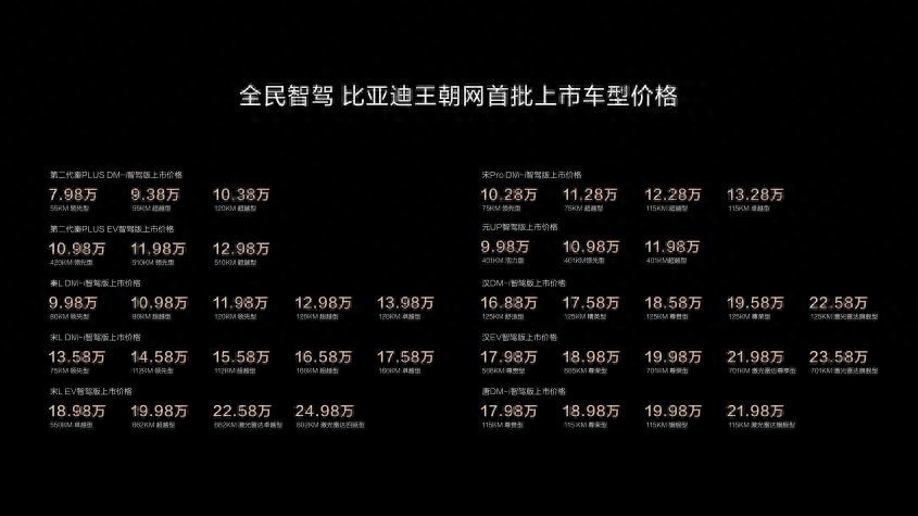 “開(kāi)年王炸”比亞迪發(fā)布全民智駕戰(zhàn)略 加速高階智駕普及