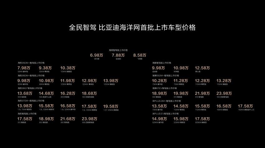 “開(kāi)年王炸”比亞迪發(fā)布全民智駕戰(zhàn)略 加速高階智駕普及