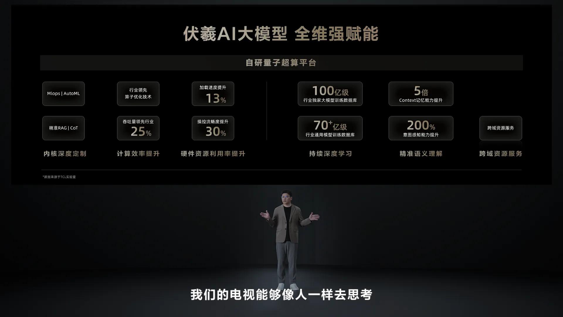 萬元電視憑啥賣爆?深度體驗 TCL 黑科技背后的秘密
