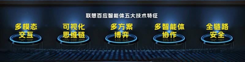 DeepSeek掀起開源革命,聯想推出適配產品加速企業分享AI紅利