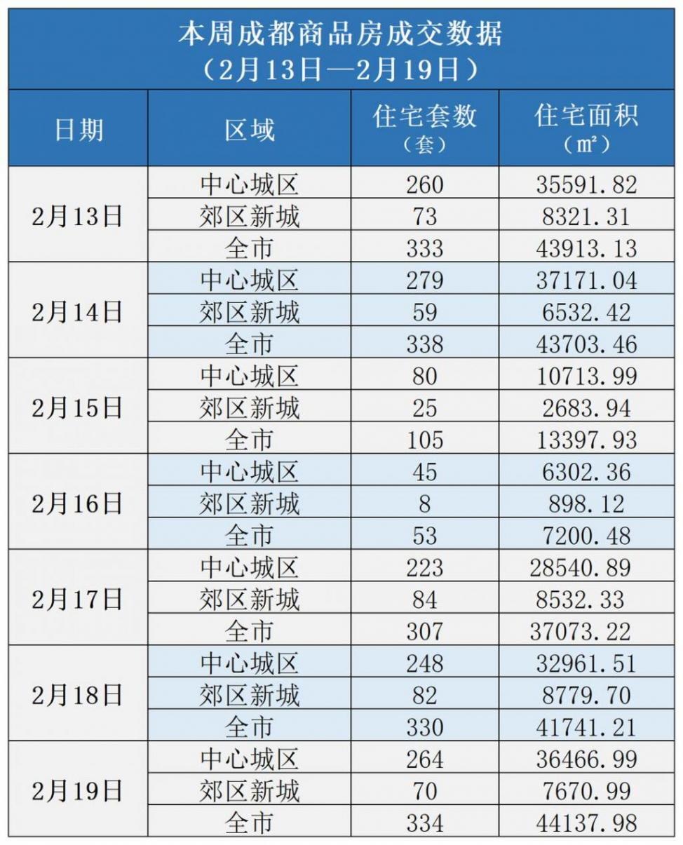 多城優(yōu)化住房公積金政策 國家統(tǒng)計(jì)局1月數(shù)據(jù)出爐