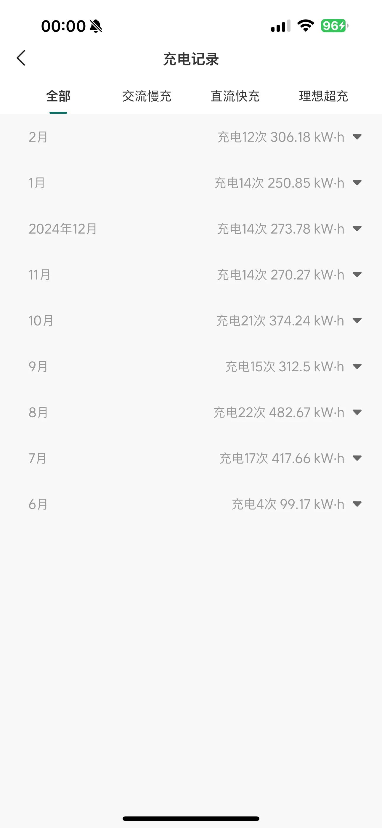 理想L6提車八個月深度體驗:從燃油黨到智能家庭出行擁護者的轉變