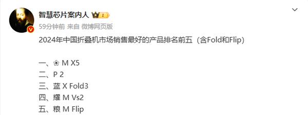 2024年中國折疊屏手機銷量TOP 5:前二都是華為?
