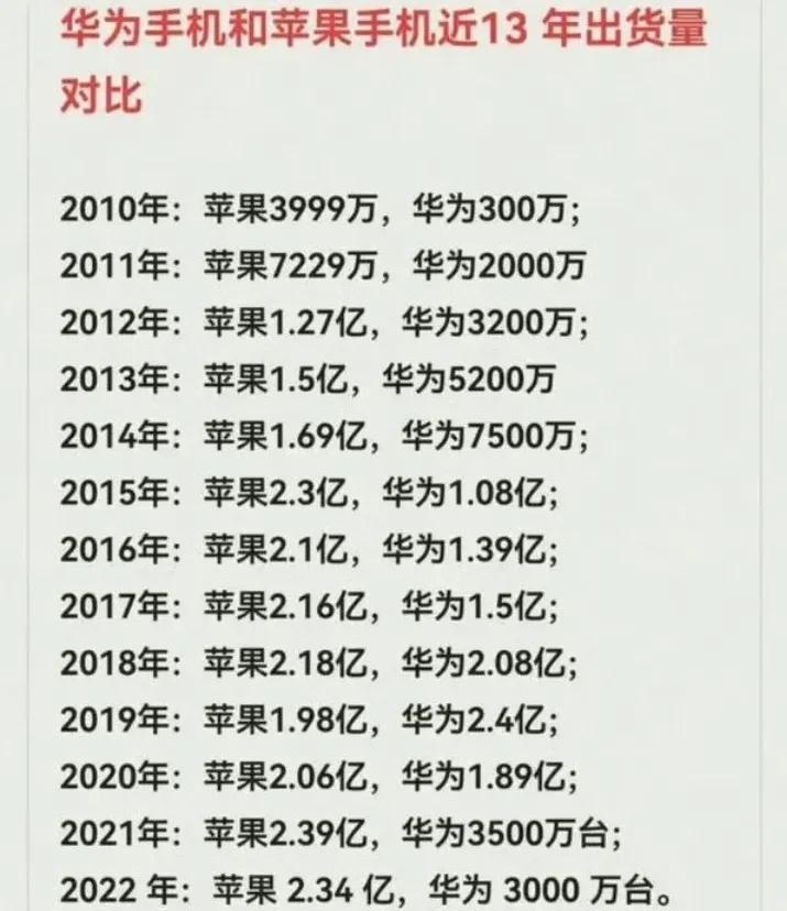 強(qiáng)勢回歸!全面發(fā)力國內(nèi)第一,華為2024年多款機(jī)型出貨量破千萬。