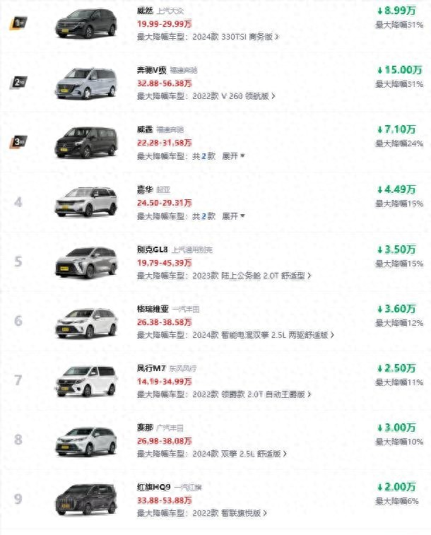 2025款MPV大跳水,價格戰打響,你的錢包準備好了嗎?