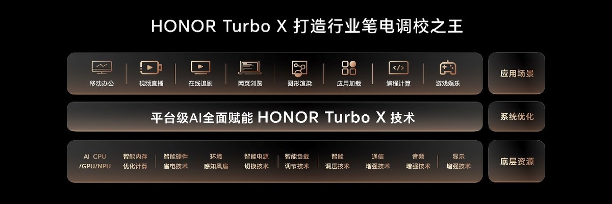 榮耀AI PC 2.0戰略發布 用AI重構智能硬件、人機交互和跨端生態