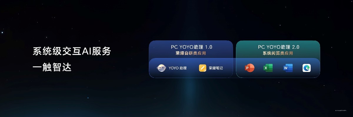 榮耀AI PC 2.0戰略發布 用AI重構智能硬件、人機交互和跨端生態