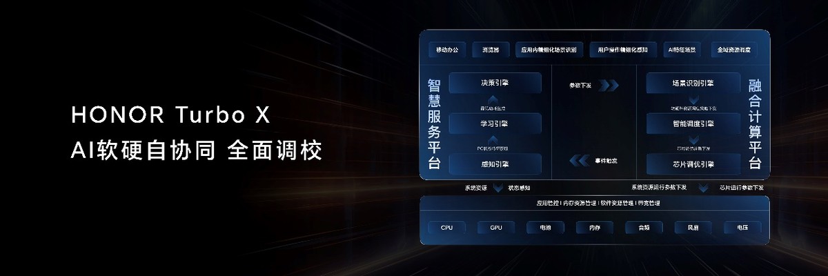榮耀AI PC 2.0戰略發布 用AI重構智能硬件、人機交互和跨端生態