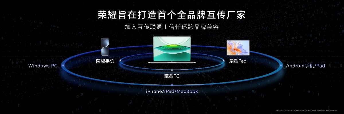 榮耀AI PC 2.0戰略發布 用AI重構智能硬件、人機交互和跨端生態