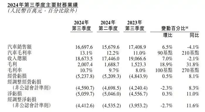 蔚來(lái)螢火蟲(chóng)申報(bào)圖曝光,14.88萬(wàn)預(yù)售價(jià)引熱議
