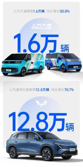 銷量觸底反彈,屬于上汽集團的春天即將來臨~