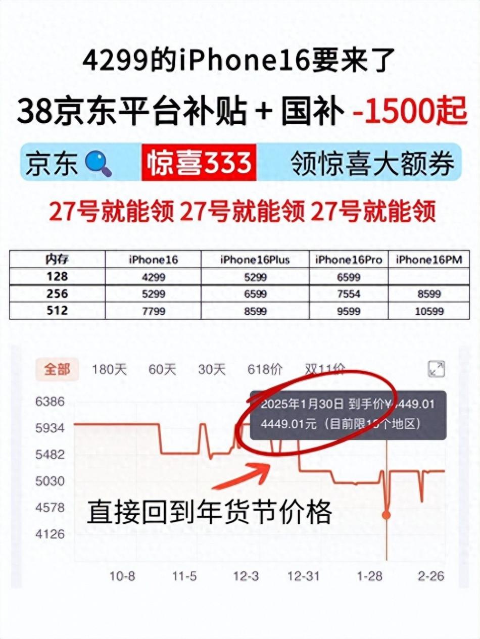 2025年京東三八節(jié)買蘋果手機會降價嗎?京東淘寶三八節(jié)滿減規(guī)則是什么?詳細規(guī)則介紹一覽表